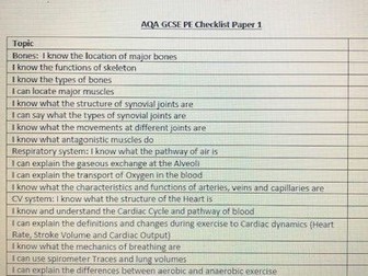 GCSE PE Learning Checklist Paper 1 & 2