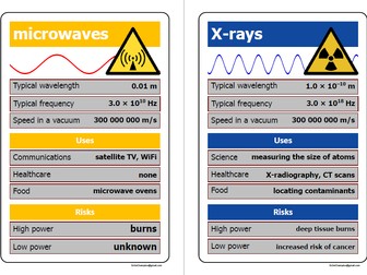 GCSE physics: electromagnetic spectrum'Top Trumps'-style cards