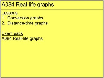 A084 Real-life graphs