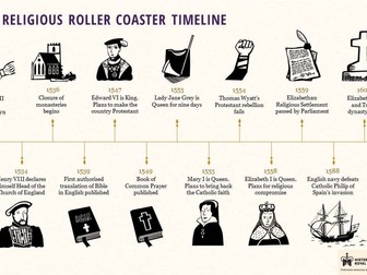 Religious rollarcoaster- Tudors