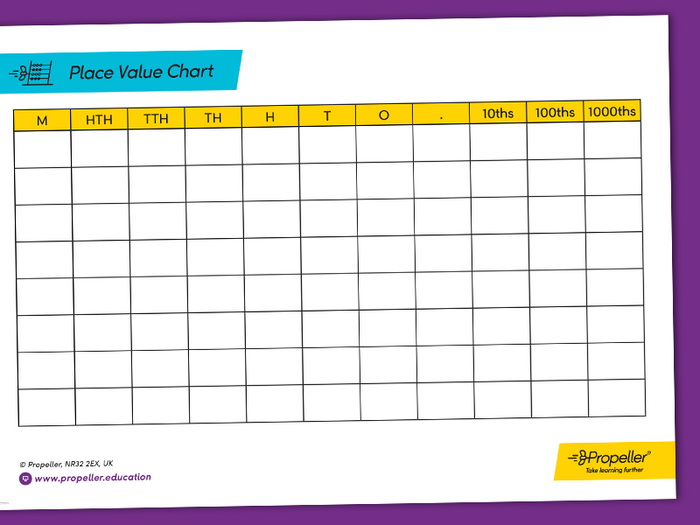 Place Value Chart Template