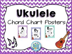 Ukulele Chord Chart Posters - Glitter & Chevrons