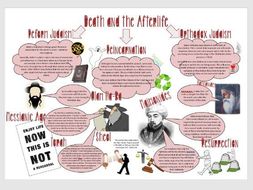 Orthodox judaism after death picture