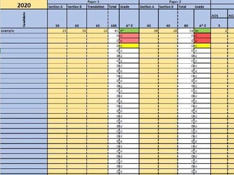 AQA A-Level French Live Grade and Progress Tracker with RAG for 2018/19/20/21/22