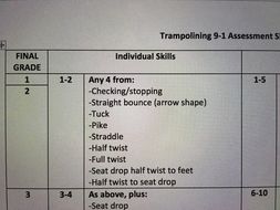 gcse pe coursework trampolining