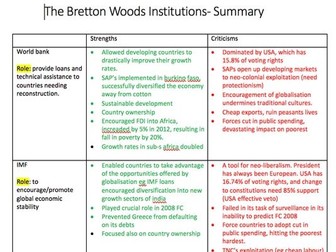 Summary of Bretton Woods Institutions