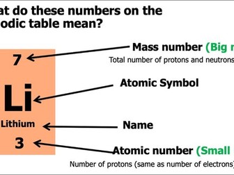 Atomic Notation and Isotopes