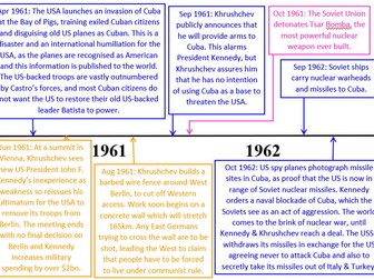 GCSE Superpower Relations (Cold War) timeline