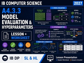 IB Computer Science 2027 – A4.3.3 Model Evaluation & Hyperparameters – Lesson & Worksheet