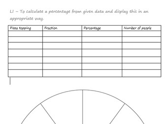 Fractions and Percentages Pizza Group Task