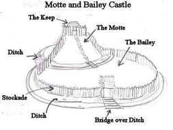 Aqa Gcse Historical Environment 2018 19 Final Pevensey Castle