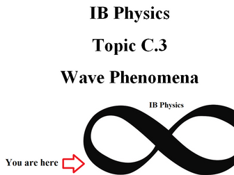 IB Physics Topic C.3 Wave Phenomena