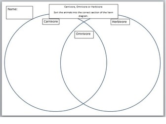 Carnivore, Omnivore and Herbivore Venn Diagram