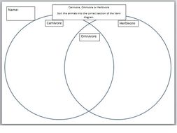 Carnivore, Omnivore and Herbivore Venn Diagram | Teaching Resources