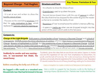 GCSE Power and Conflict Poems - KEY QUOTES