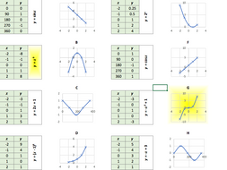 Graphs Matching Activity