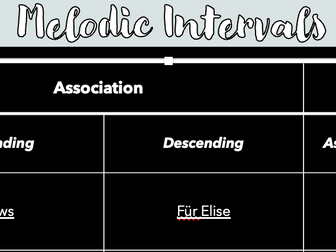 Melodic Intervals