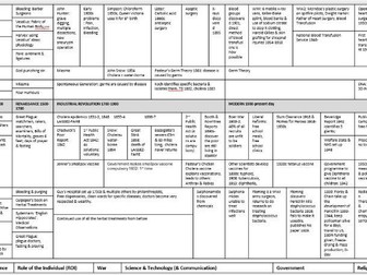 Health & the People medicine overview timeline