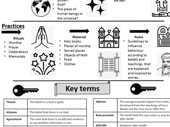 Knowledge organiser / revision/ unit overview - Comparative religion