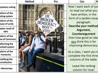 Edexcel A Level UK Politics Lessons 16-20 (Rights in Context)