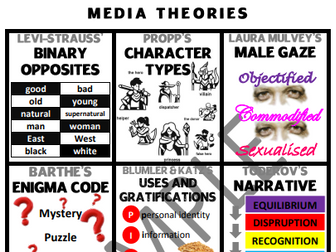 GCSE Media Studies Theory Pupil Revision Sheet