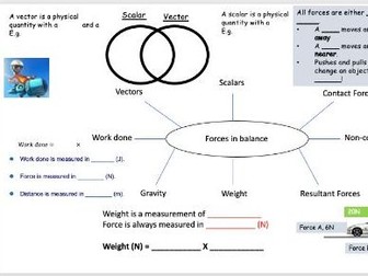 AQA Physics GCSE Forces Mind Map