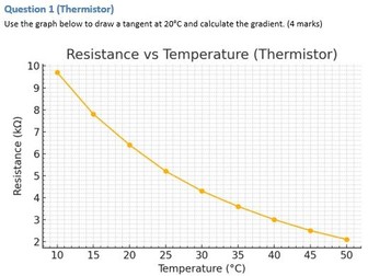 GCSE Physics - Tangent to a curve