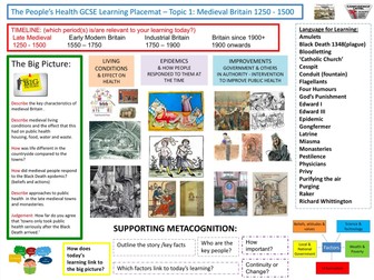 9-1 OCR History B, SHP History Learning/Topic Placemats for The People’s Health:  1250 to present day