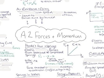 IB Physics A2 Knowledge Organiser