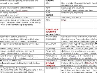 Literary and Language HELP GRID