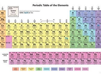 General periodic table revision questions for IGCSE students