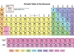 General periodic table revision questions for IGCSE students | Teaching ...