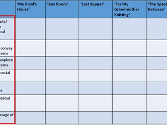 Liz Lochhead Commonality Grids