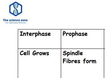 B2 Master the Cell Cycle with This Interactive Card Game!
