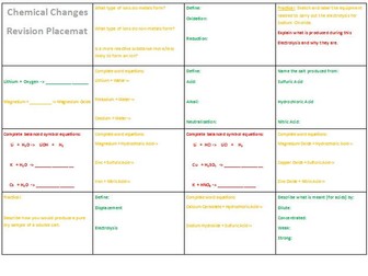 AQA Chemistry 9-1 -Chemical Changes Revision Placemat
