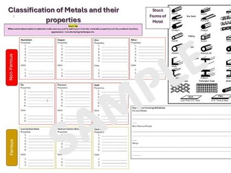 AQA 1.2 Performance Characteristics of Materials