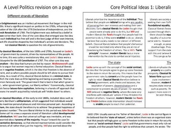 Edexcel A Level Political Ideas Revision Guide (ideologies)