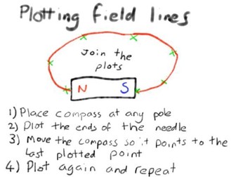 KS4 Intro to magnets and field plotting