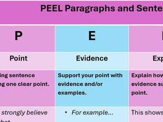 PEEL Writing Visual Aid for Students