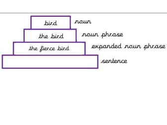 Scaffolded expanded noun phrase worksheet