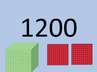 Maths Resource - Counting in 100s