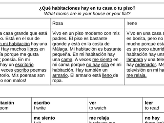 Year 7 Spanish ¿Cómo es tu casa o tu piso? Narrow Reading with activities