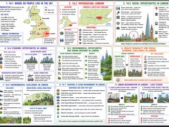 London Revision page - AQA GCSE Geography Urban Issues A3 revision page / Knowledge organiser