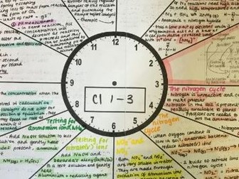 AS & A Level Chemistry OCR B - Chemical Industry (CI) 2019