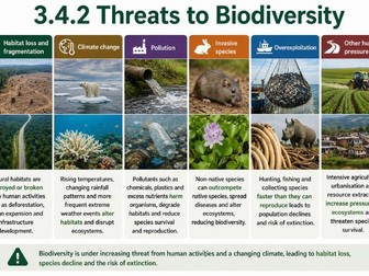iAL Edexcel Geography - Topic A2 Biodiversity Under Threat - 3.4.2 Threats to Biodiversity