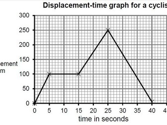 Graph skills Practice for GCSE Physics/Combined Science