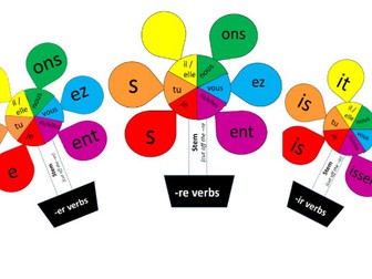 Present Tense Verb Garden Display