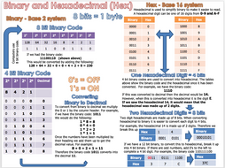 Binary homework ks3 08 picture