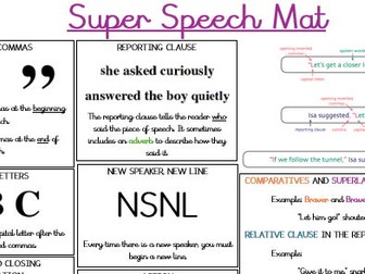 Writing Speech Mat Resource Prompt