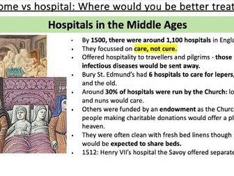 Medieval Hospitals - GCSE Medicine